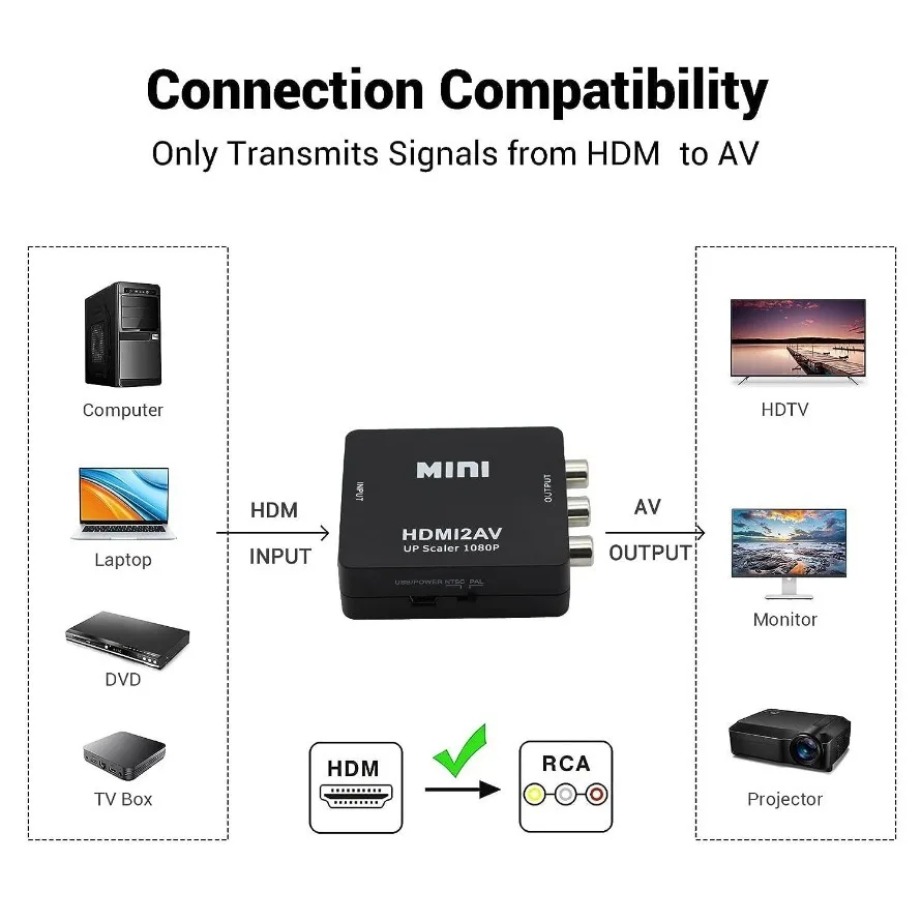 TABLLYUGE 1080P HDMI-compatibl - Hdmi Adapter Tablet avis et prix