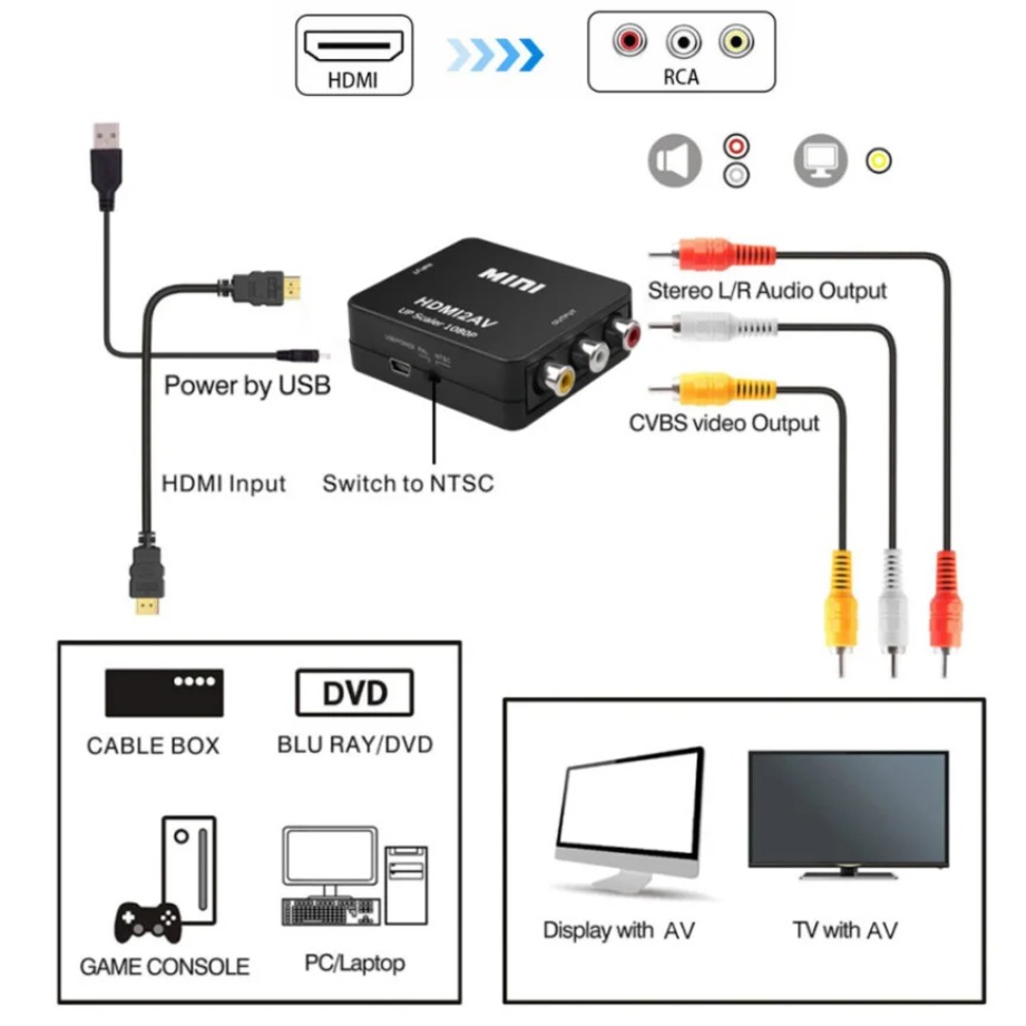 TABLLYUGE 1080P HDMI-compatibl - Hdmi Adapter Tablet avis et prix