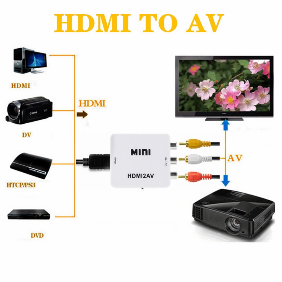 TABLLYUGE 1080P HDMI-compatibl - Hdmi Adapter Tablet avis et prix