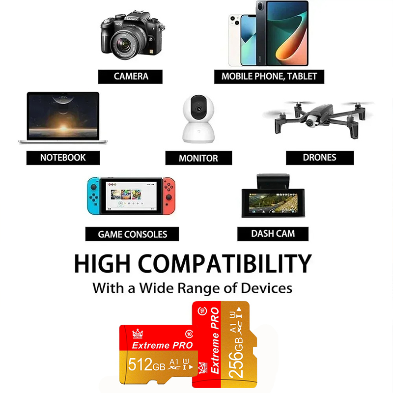 Carte mémoire Mini SD 16g/32g/ - Accessories For Android Tablet avis et prix