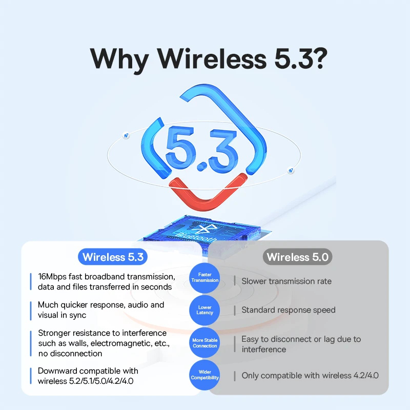Baseus USB Bluetooth 5.3 adapt - Accessories For Android Tablet avis et prix