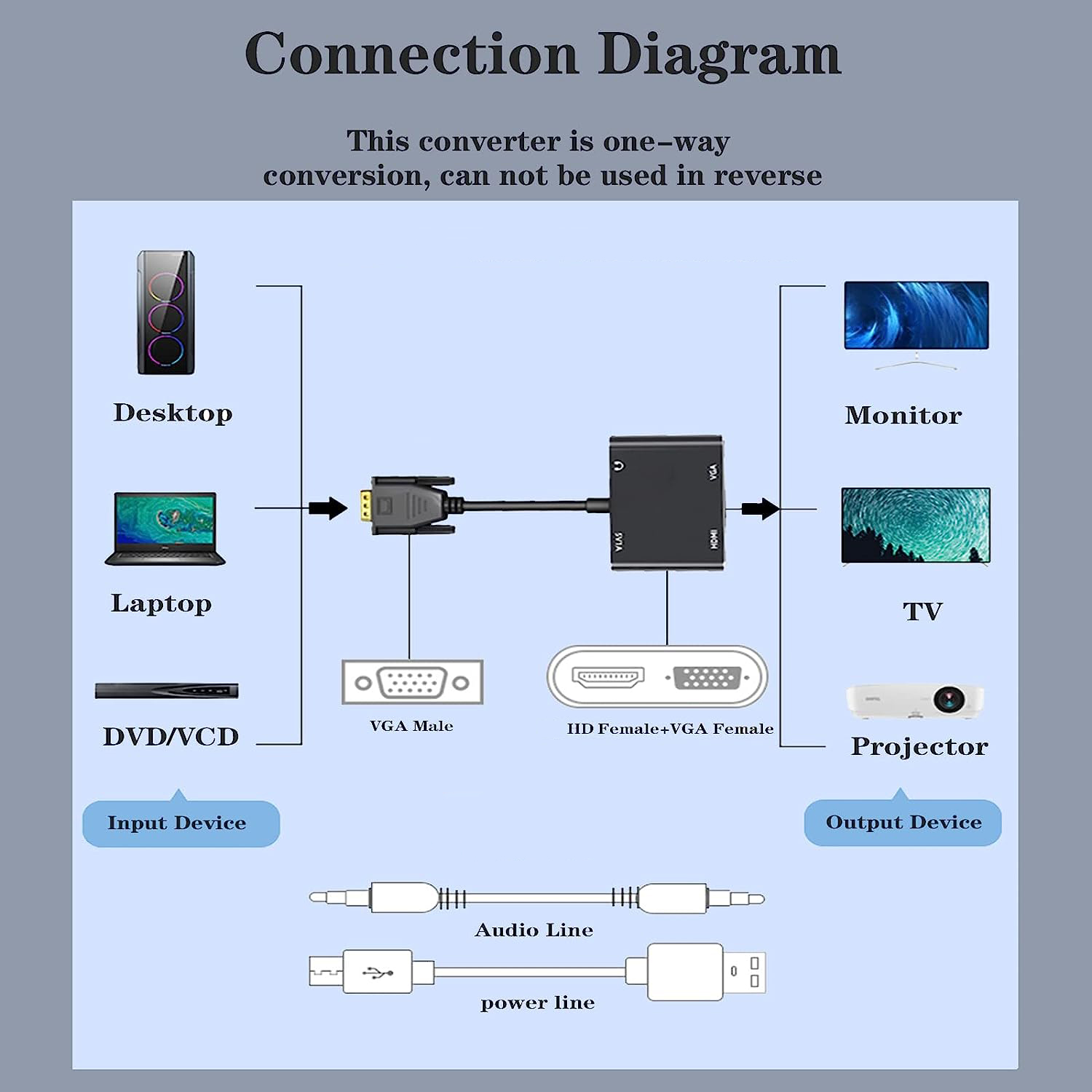 Adaptateur d'affichage compati - Hdmi Adapter Tablet avis et prix